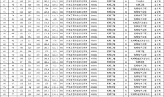 东北大学考研成绩查询