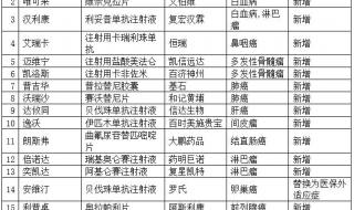 西湖益联保保障范围