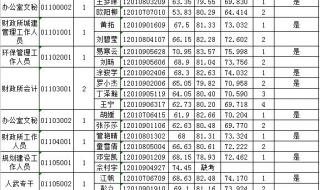 省考成绩和排名为什么不一起出