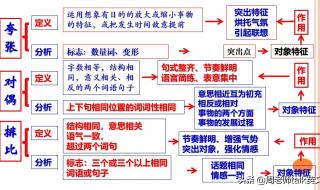 六年级语文阅读题答题技巧