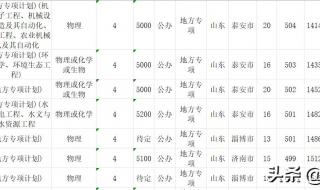 2021河南贫困地区专项计划降多少分